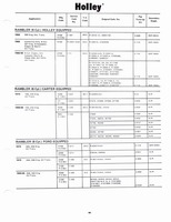 Holley Kits and Parts 1971 049.jpg